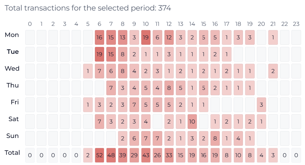 Pourquoi Veetamine 3