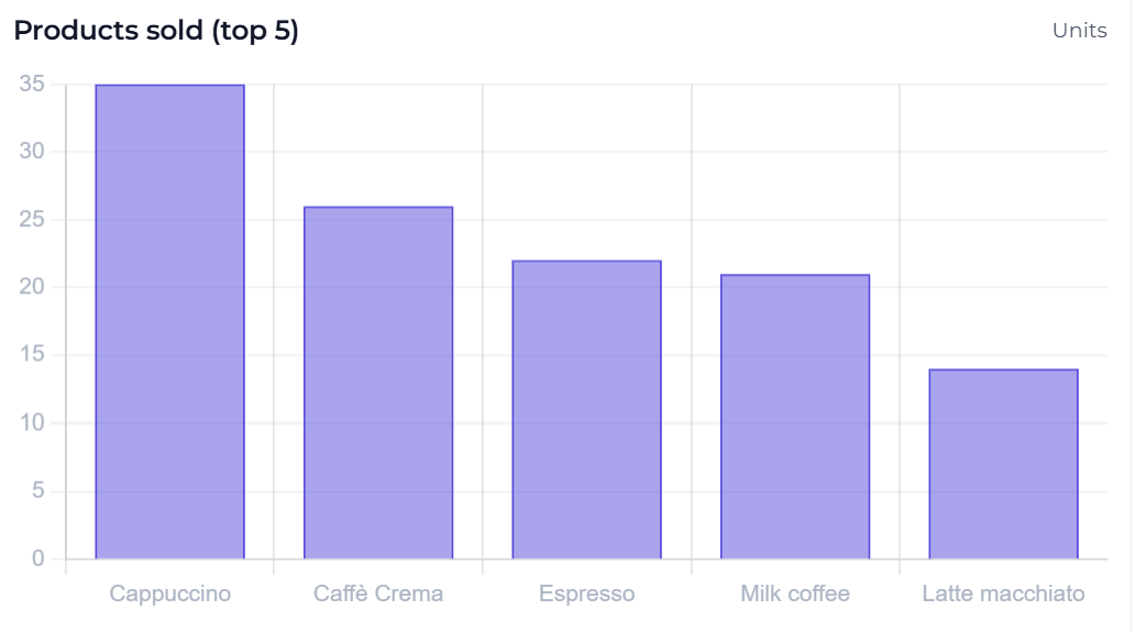 Pourquoi Veetamine 2