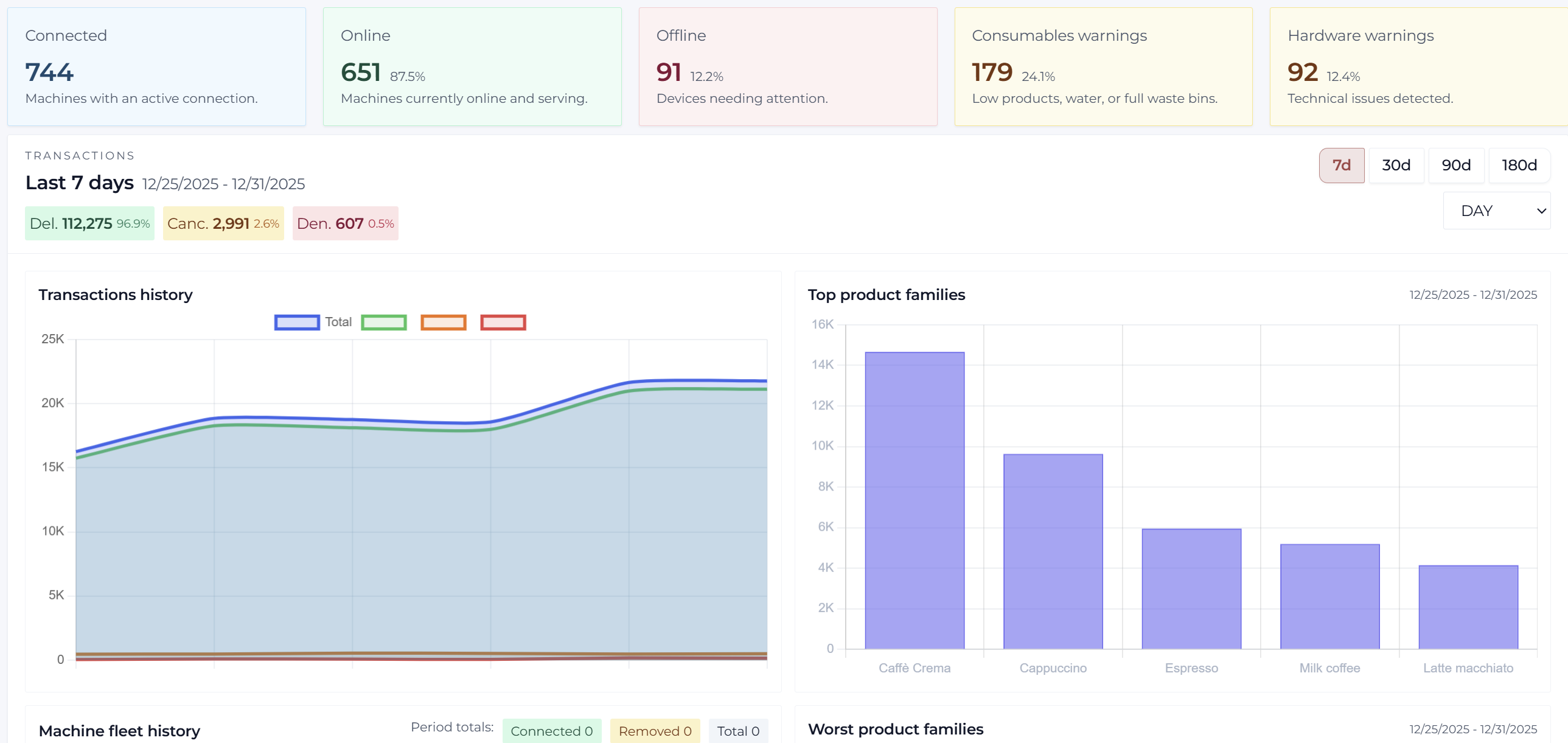 Votre flotte multi-marques. Enfin connectée.